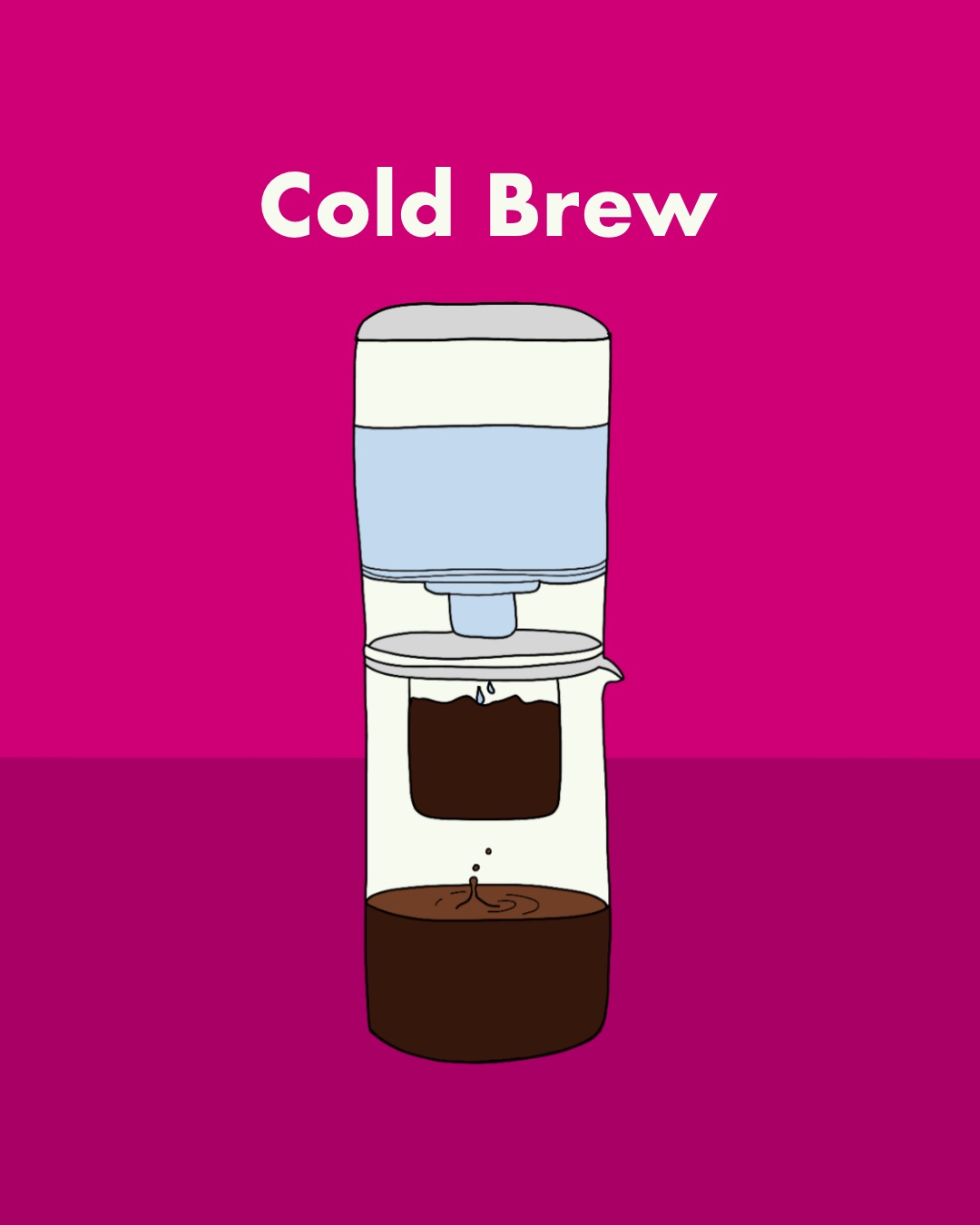 Cold Brew und wie du ihn selbst machst